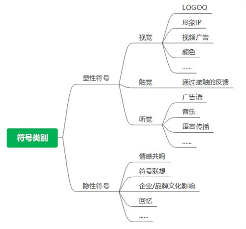 符号营销的规划设计，那些应该被规避的营销陷阱 商业资讯 第2张