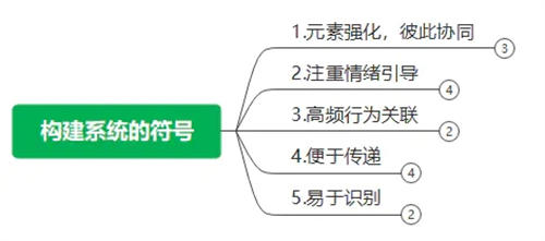 符号营销的规划设计，那些应该被规避的营销陷阱 商业资讯 第3张