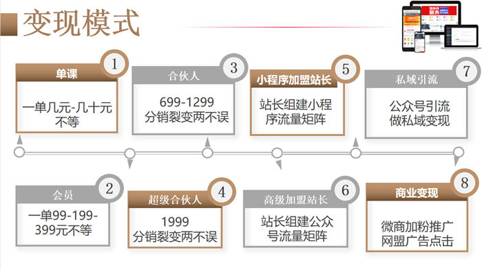 拆解1天1万的知识付费网课项目 互联网 第3张