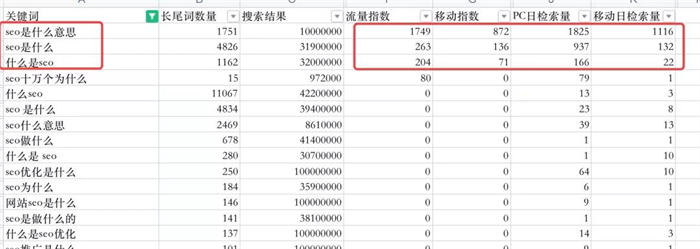 SEO文章怎么写？SEO文章写作逻辑第2张-新闻热线