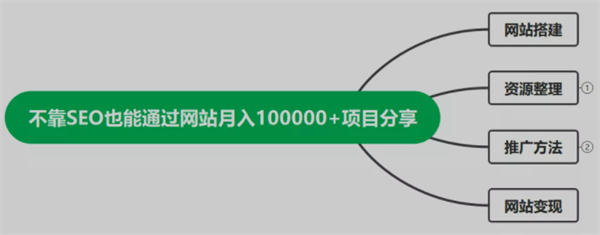 教程资源类网站利用广告月入10+ 大数据 第3张