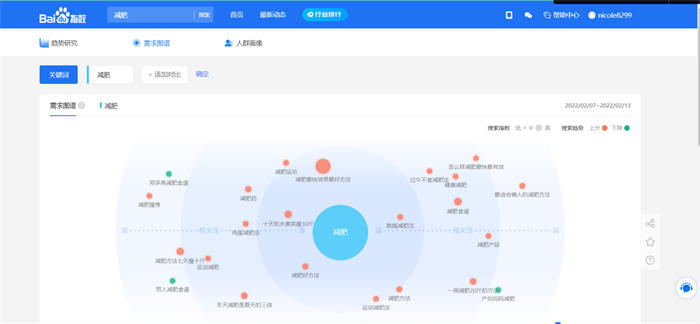 抖音seo优化怎么做？抖音seo引流获客 互联网 第3张