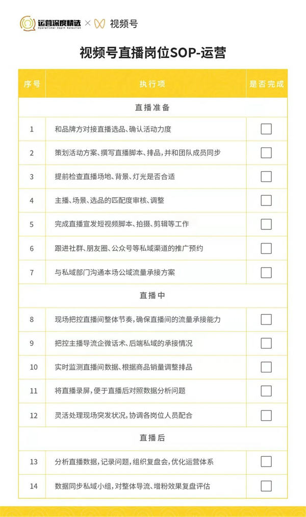 撬动70%公域订单！内部视频号直播各岗位SOP手册首次公开！ 业界 第2张