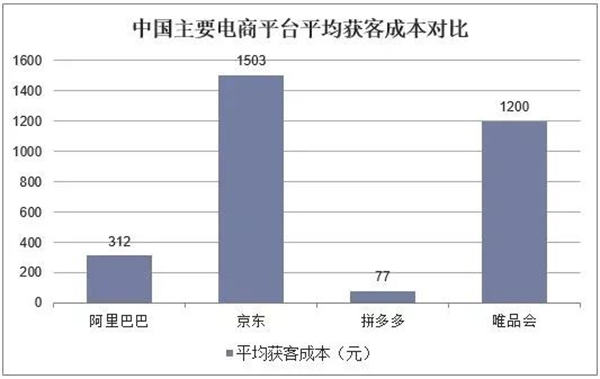 电商平台怎么做私域流量运营？ 电商 第2张