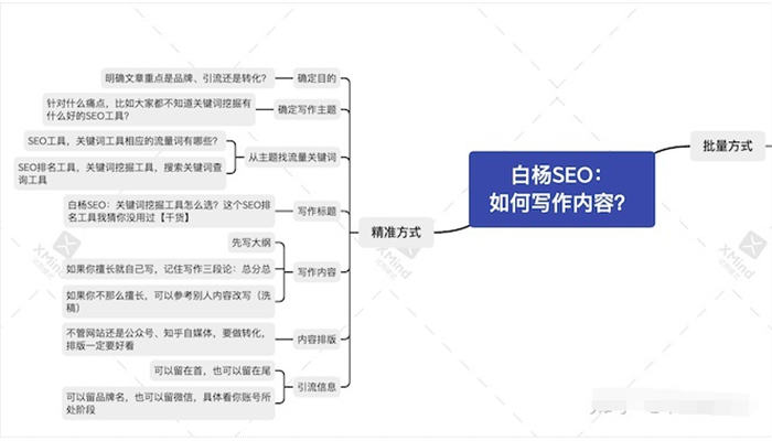 网站或自媒体文章如何写？精准获流方式 业界 第1张