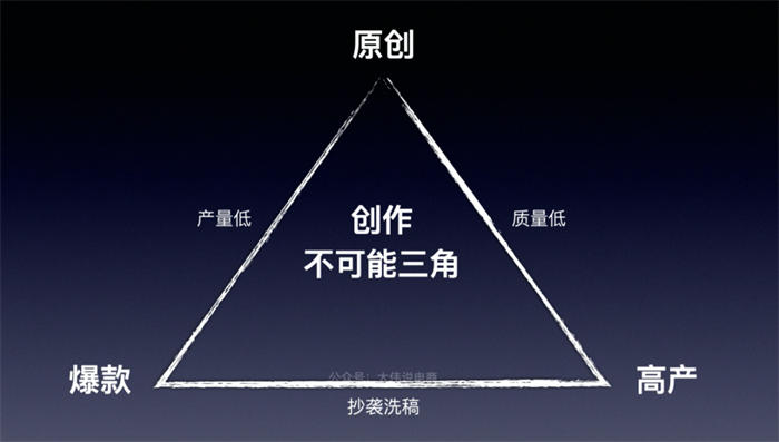 短视频“内容”搞流量的六大难题 业界 第1张