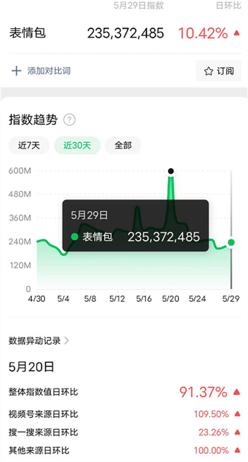 卖表情包小赚一笔很简单 业界 第3张