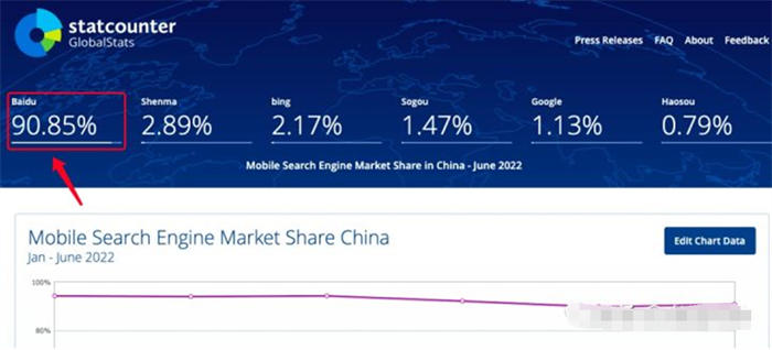 百度还是企业做流量首选渠道吗？ 业界 第3张