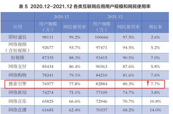 这10个免费流量入口必须把握 业界 第1张