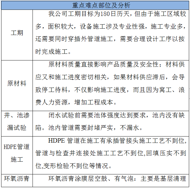 某县城乡供水一体化水厂重难点施工方案. 业界 业界 第2张