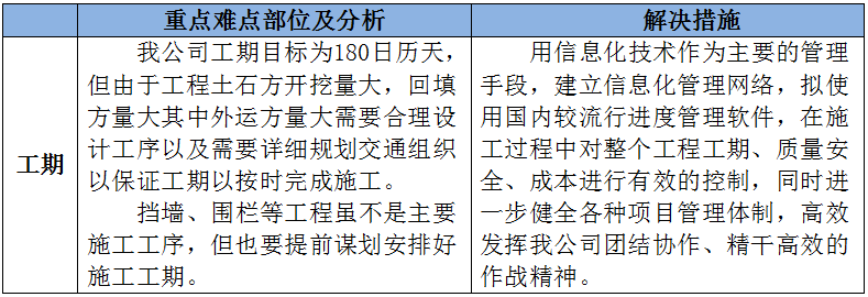 某山体生态环境修复重难点施工方案 业界 业界 第2张