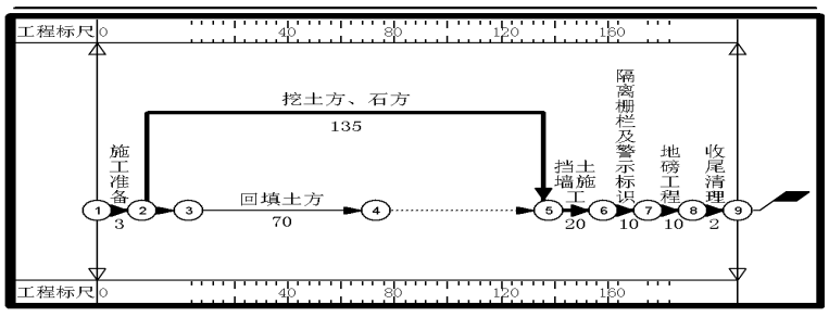 某山体生态环境修复重难点施工方案 业界 业界 第3张