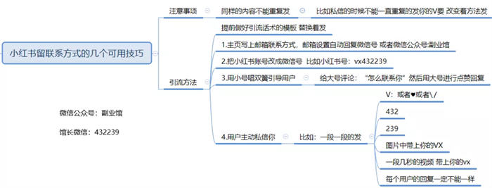 全面剖析小红书种草/引流笔记玩法 移动互联网 第3张