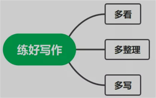 提升自身认知的3个方法，价值巨大 业界 第1张