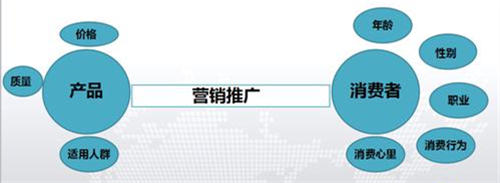 什么是定位？ 互联网 第2张
