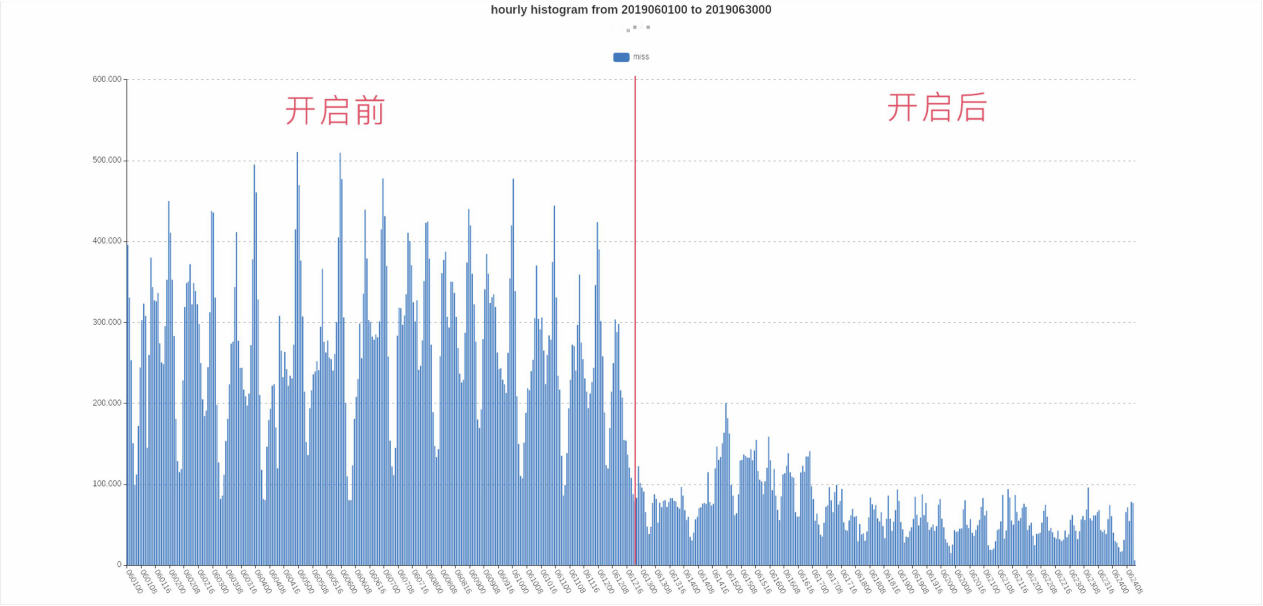 【加速乐SCDN】正式上线，"安全+加速"一步到位！ 安全 第4张