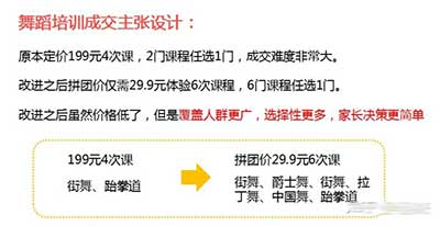 如何打造一场社群裂变活动，3天成交20多万 业界 第2张
